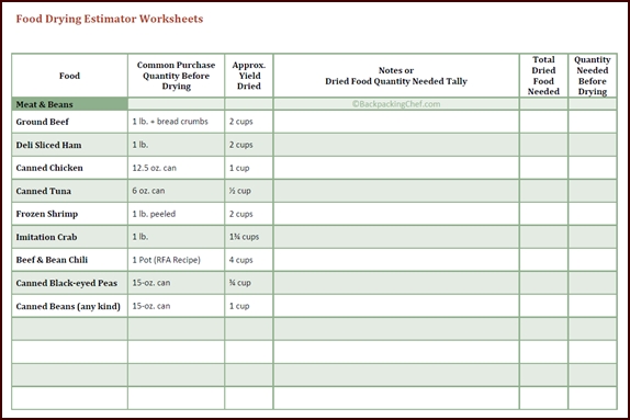 Sample page food drying estimator worksheet