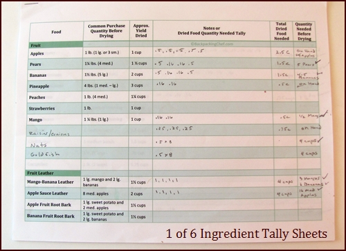 Tally Sheet, Menu Planning & Food Drying Workbook.