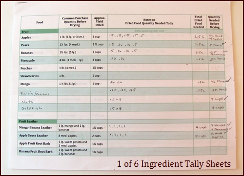 Backpacking Menu for an 8 Day Appalachian Trail Hike